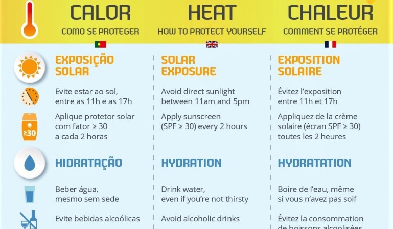 Alerta: temperaturas elevadas!