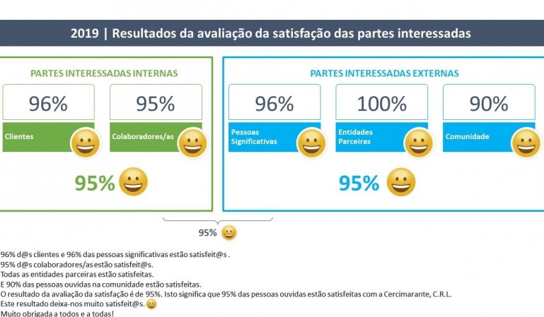 INQUÉRITO DE SATISFAÇÃO