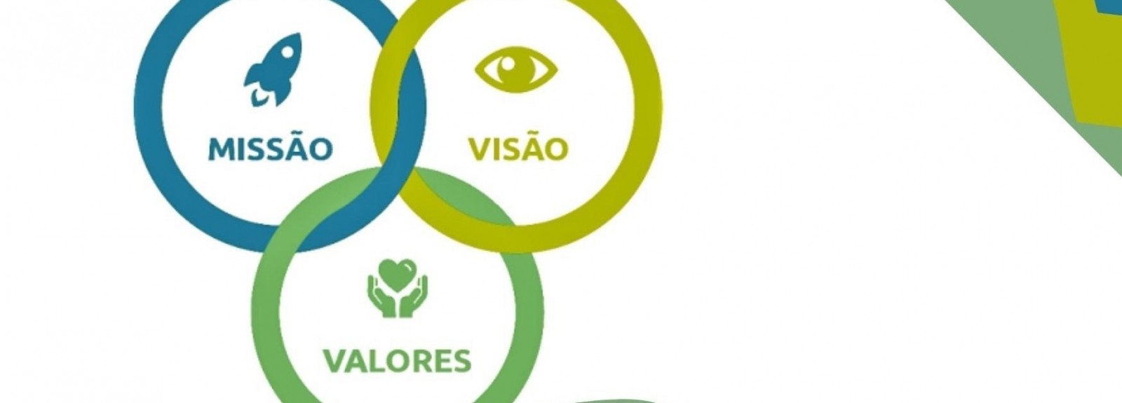 Missão, Visão e Valores